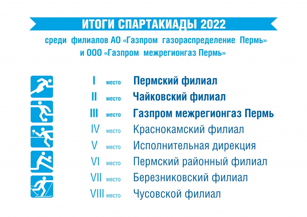 Спартакиада 2022
